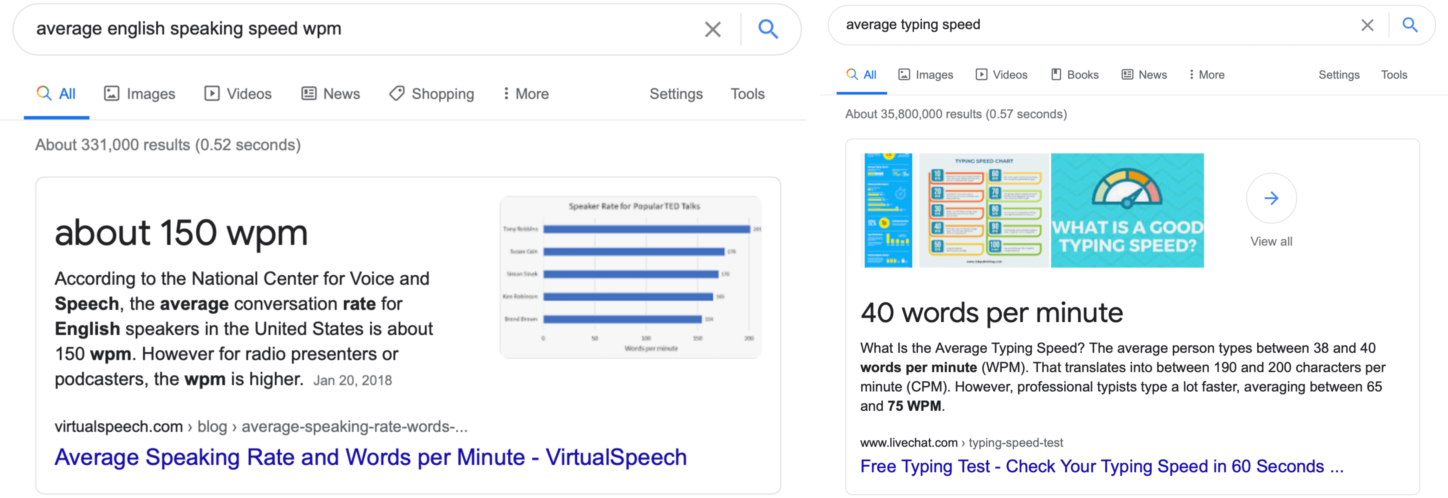 Speaking Speed Test - Test your speech rate in a minute (WPM)